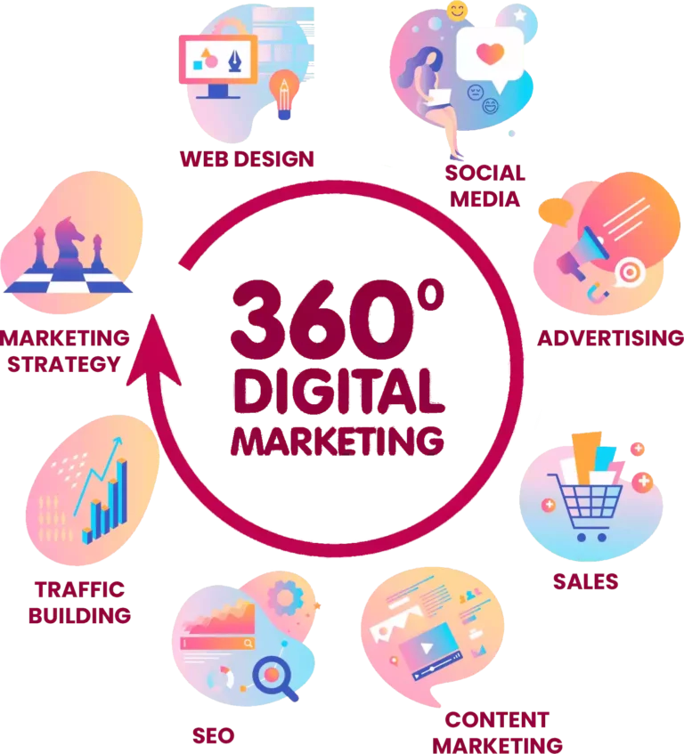 360-Digital-Marketing-Agency